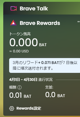 Braveで稼げたBATの金額は0.071BAT