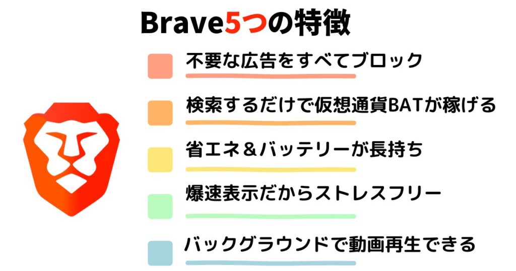 Brave（ブレイブ）ブラウザ5つの特徴