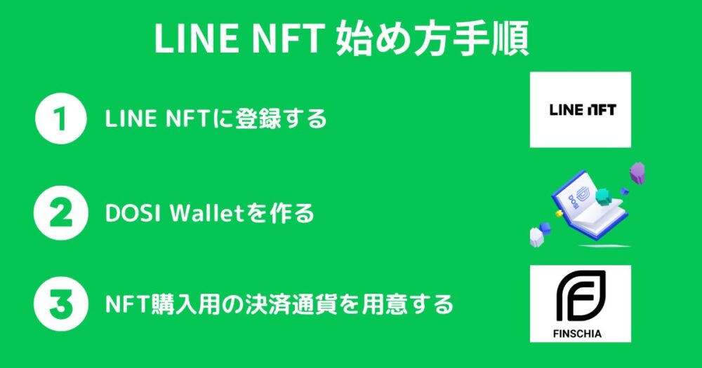 【NFT初心者向け】LINE NFTの始め方